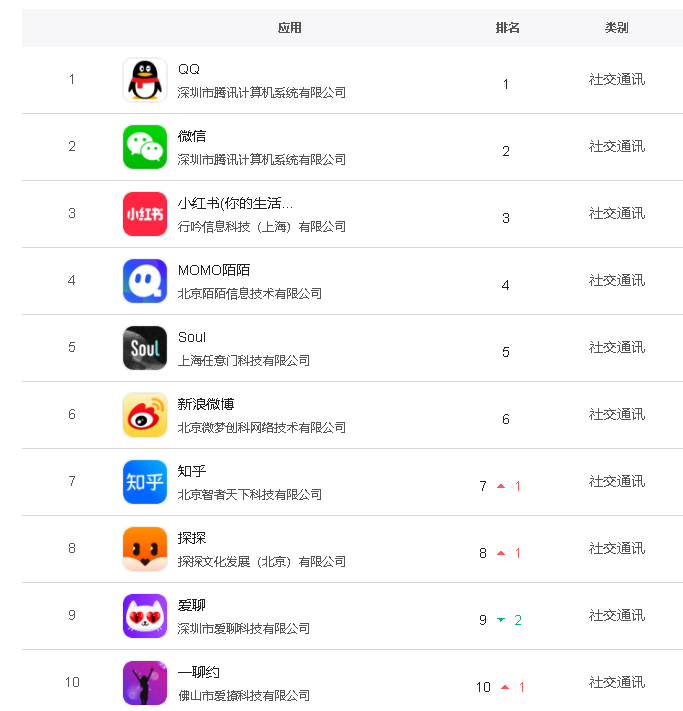 有哪些行業(yè)是適合在微博上做推廣的呢?
