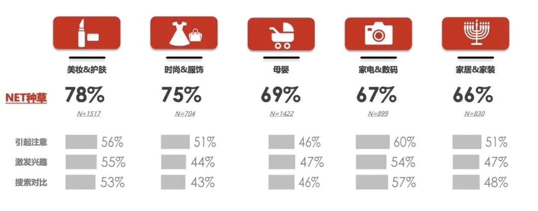 品牌做小紅書618營(yíng)銷策略,請(qǐng)查收